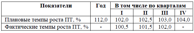 Методическое обеспечение для самостоятельной работы - student2.ru