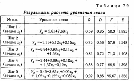 Методика множественного корреляционного анализа - student2.ru