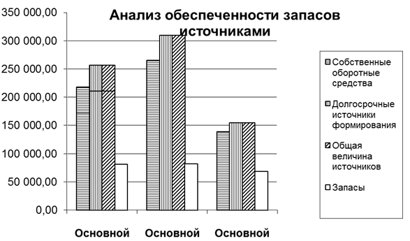 Методика Сбербанка России определения кредитоспособности Заемщика - student2.ru