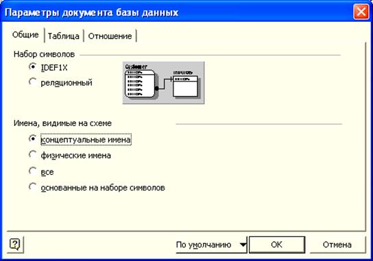 Методика выполнения лабораторной работы - student2.ru