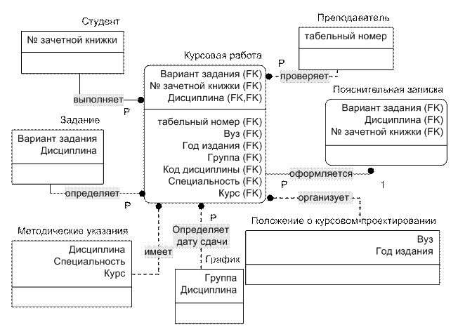 Методика выполнения лабораторной работы - student2.ru