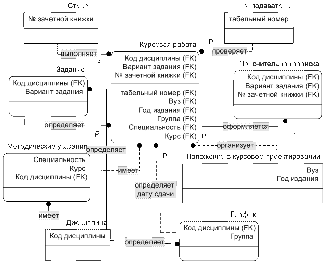 Методика выполнения лабораторной работы - student2.ru