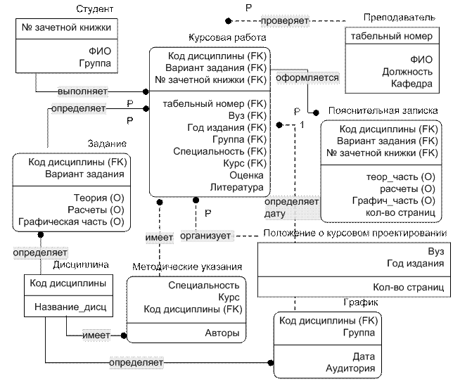 Методика выполнения лабораторной работы - student2.ru