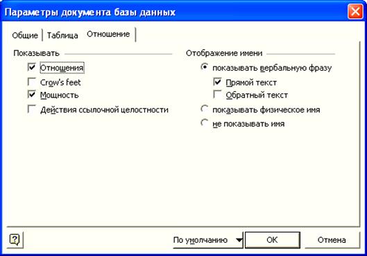 Методика выполнения лабораторной работы - student2.ru