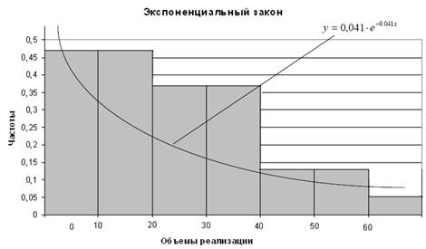 Методы и модели анализа динамики и прогнозирования лог.процессов - student2.ru