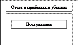 Методы и приемы финансового анализа - student2.ru