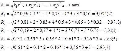 Методы многомерного сравнительного анализа. Расчет рейтинговой оценки - student2.ru
