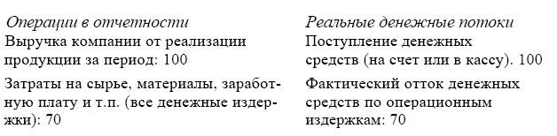 Методы оценки инвестиционных проектов. Денежные потоки по инвестиционному проекту - student2.ru