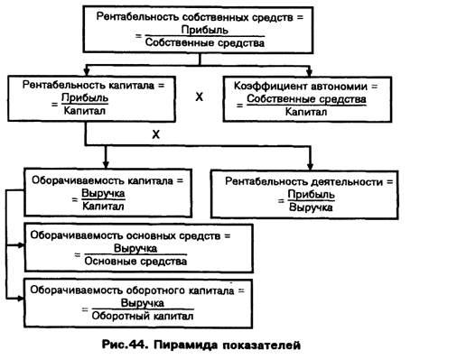 Методы оперативной диагностики - student2.ru