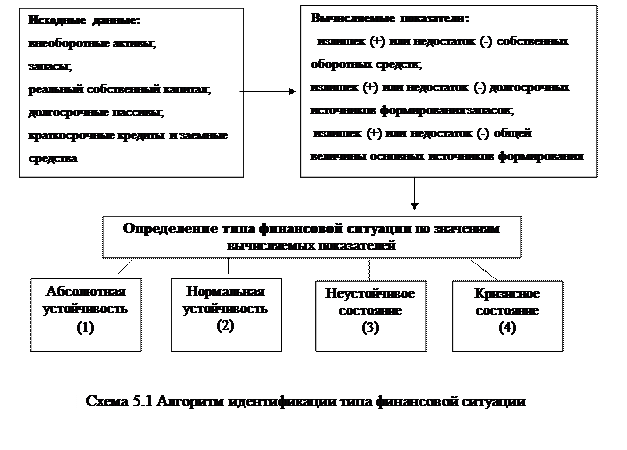 Методы прогнозирования банкротства - student2.ru