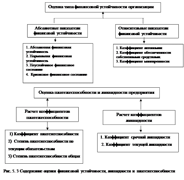 Методы прогнозирования банкротства - student2.ru