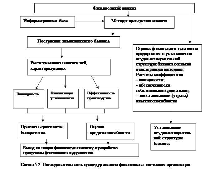 Методы прогнозирования банкротства - student2.ru