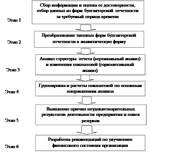 Методы прогнозирования банкротства - student2.ru