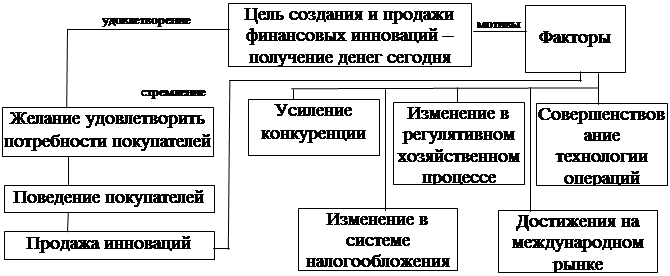 Методы прогнозирования инноваций - student2.ru