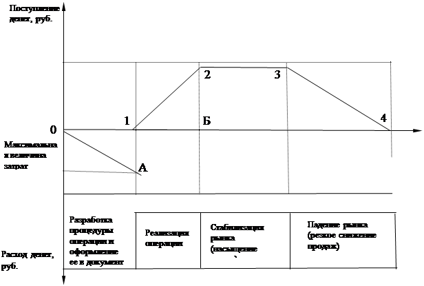 Методы прогнозирования инноваций - student2.ru