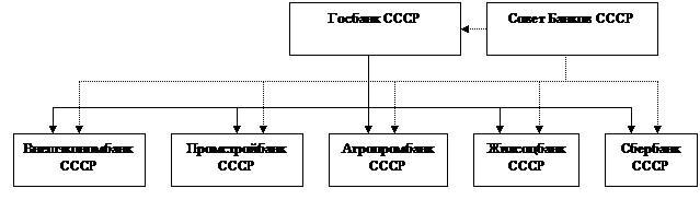 Классификация границ кредита - student2.ru