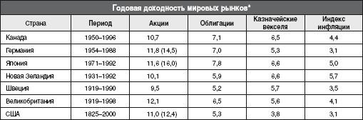 Методы сокращения расходов - student2.ru