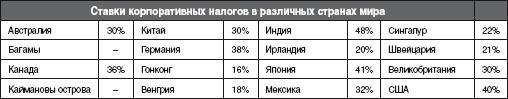 Методы сокращения расходов - student2.ru