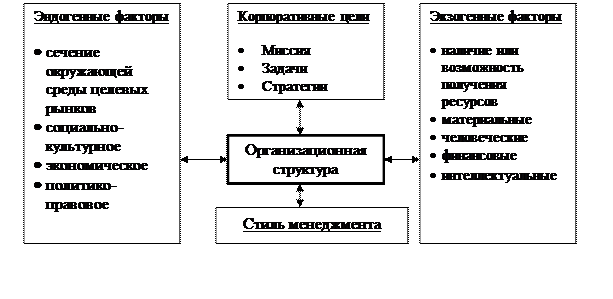 Международная организация компаний - student2.ru