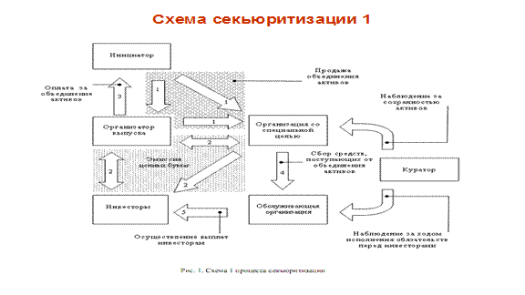 Международные финансовые центры - student2.ru