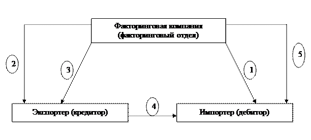 международный рынок банковских кредитов - student2.ru