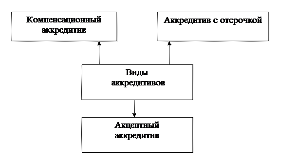 международный рынок банковских кредитов - student2.ru