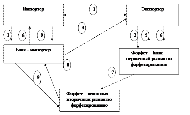 международный рынок банковских кредитов - student2.ru