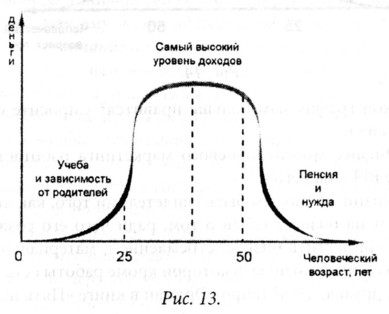 МНОГОУРОВНЕВЫЙ МАРКЕТИНГ – НЕОБХОДИМОСТЬ?! - student2.ru