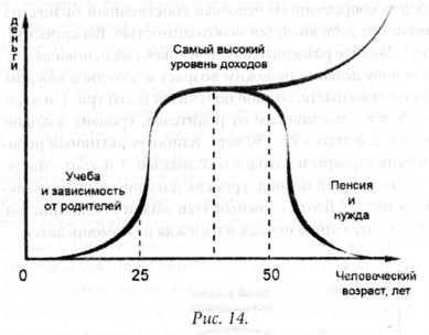 МНОГОУРОВНЕВЫЙ МАРКЕТИНГ – НЕОБХОДИМОСТЬ?! - student2.ru