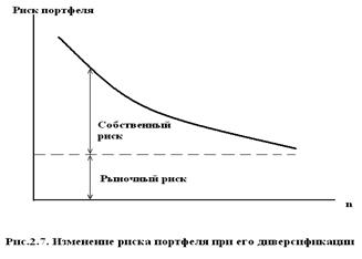 Модель CAРM и ее обобщение - student2.ru