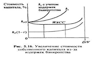 Модель Миллера 1976 г. с налогом на прибыль фирмы и подоходным налогообложением владельцев капитала - student2.ru