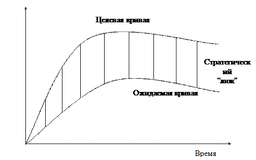 Модель "пяти сил" М. Портера - student2.ru