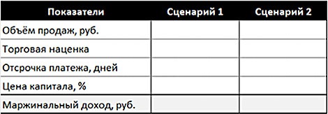 Модель расчета маржинального дохода - student2.ru