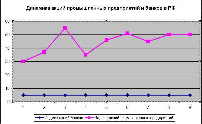 Модель стоимости капитальных активов (CAPM) - student2.ru