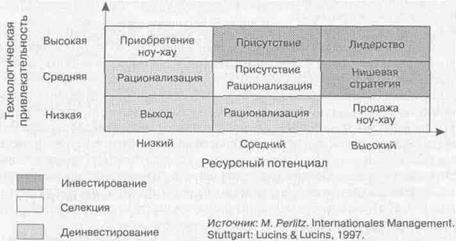 Модель технологической кривой - student2.ru