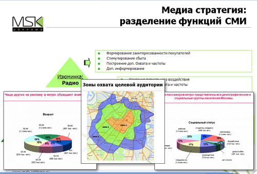 модель эффективной частоты Джозефа Острова - student2.ru