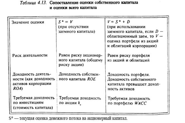 Модели оценки деятельности - student2.ru