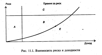 Модели простых и сложных процентов. Понятие аннуитета - student2.ru