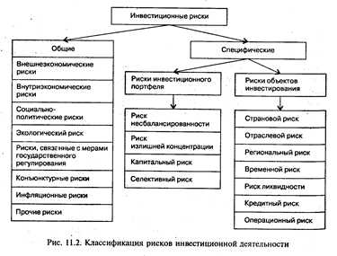 Модели простых и сложных процентов. Понятие аннуитета - student2.ru