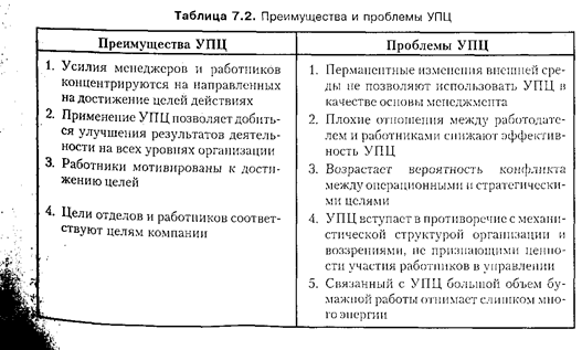 Модели жизненного цикла организации и менеджмент. Модель А. Адизеса - student2.ru