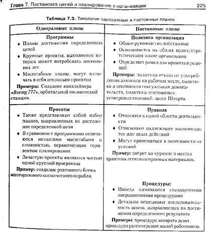 Модели жизненного цикла организации и менеджмент. Модель А. Адизеса - student2.ru