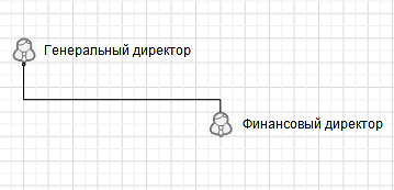 Моделирование организационной структуры - student2.ru