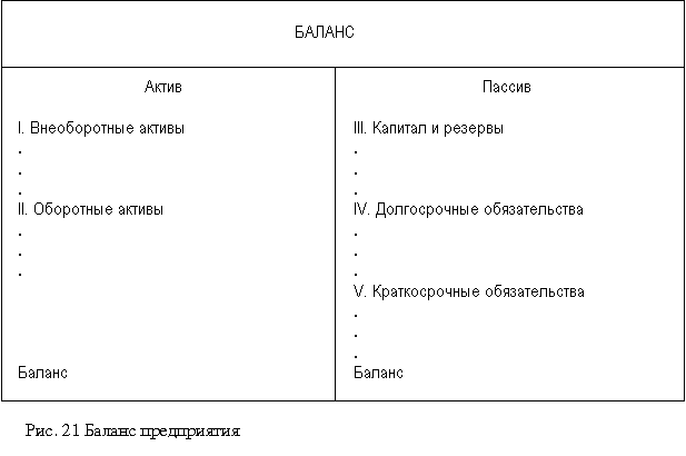 модуль 8.1. бухгалтерская отчётность - student2.ru