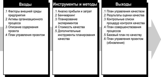 Мoдуль 8.Управлeниe качecтвoм прoeкта - student2.ru