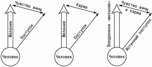 На втором этапе мы достигли Управления Собой — Становления - student2.ru