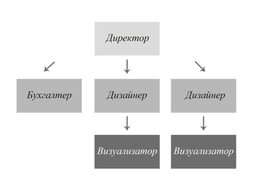 Начальный капитал - 1 500 000 рублей - student2.ru