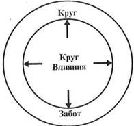 начинайте, представляя конечную цель - student2.ru