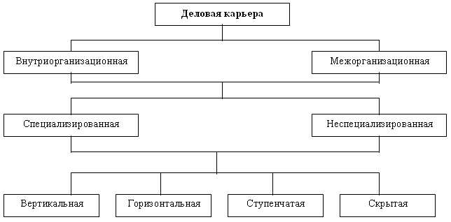 Наем, оценка и отбор персонала в организацию - student2.ru