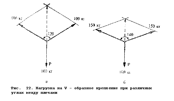 Нагрузки на V-образные крепления - student2.ru
