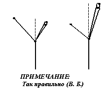 Нагрузки на V-образные крепления - student2.ru